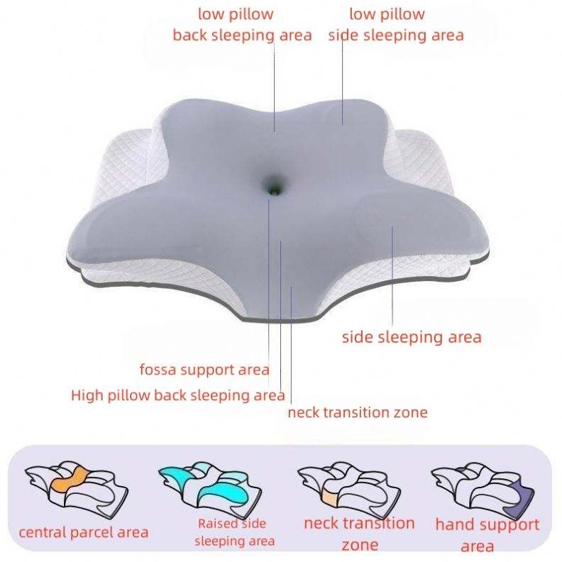 Ergonomic Butterfly Cervical Pillow for Neck Pain Relief