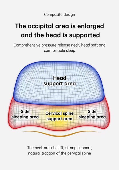 Ergonomic Cervical Memory Foam Pillow for Neck Pain Relief